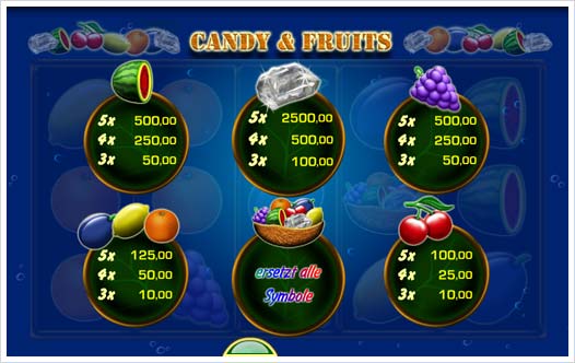 Candy & Fruits Merkur Spielautomat Auszahlungsstruktur