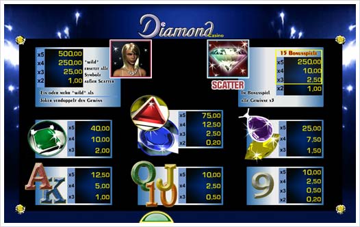 Diamond Casino Merkur Spielautomat Auszahlungsstruktur