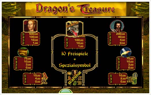 Dragon's Treasure Merkur Spielautomat Auszahlungsstruktur