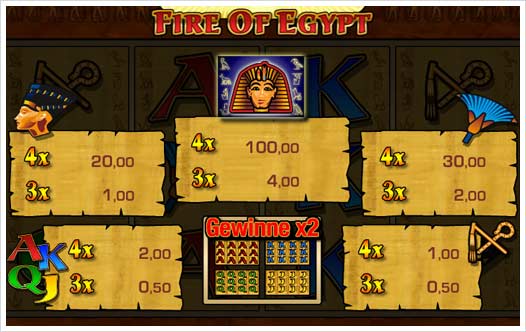 Fire of Egypt Merkur Spielautomat Auszahlungsstruktur