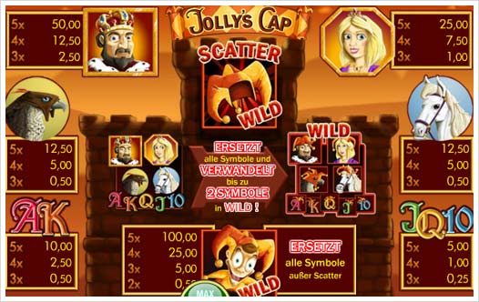 Jolly's Cap Merkur Spielautomat Auszahlungsstruktur