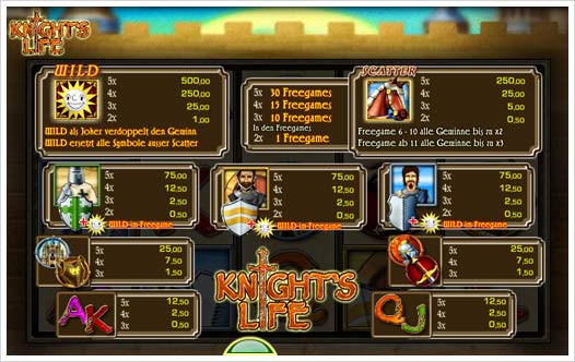 Knight's Life Merkur Spielautomat Auszahlungsstruktur