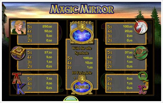 Magic Mirror Merkur Spielautomat Auszahlungsstruktur