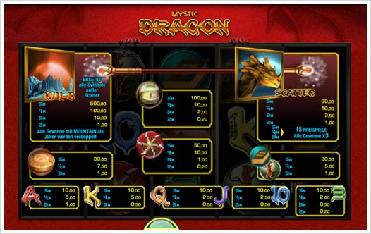 Mystic Dragon Merkur Spielautomat Auszahlungsstruktur