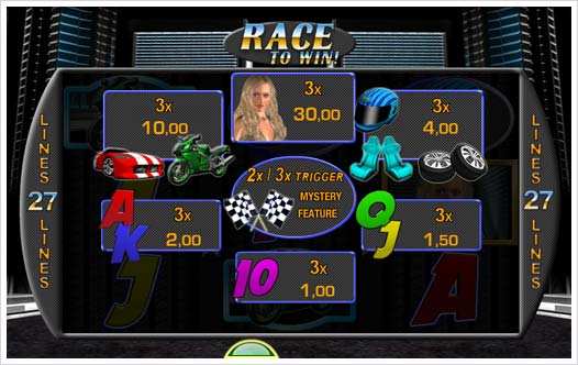 Race To Win Merkur Spielautomat Auszahlungsstruktur