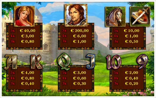 Knight's Quest Novoline Spielautomat Auszahlungsstruktur