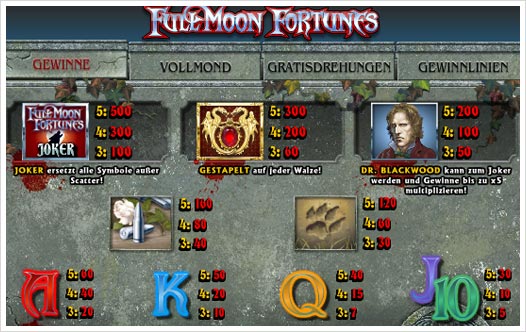 Full Moon Fortunes Ashgaming Spielautomat Auszahlungsstruktur