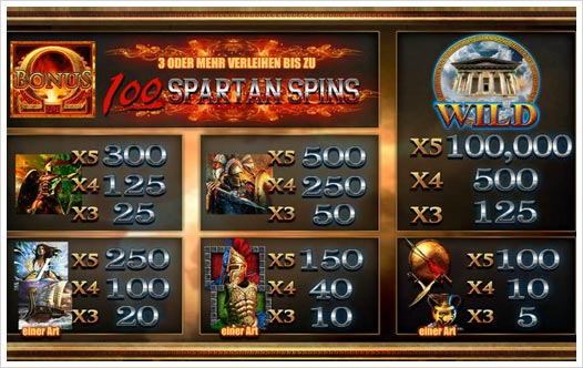Fortunes of Sparta Blueprint Gaming Spielautomat Auszahlungsstruktur