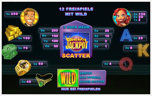 Everybody's Jackpot Playtech Spielautomat Auszahlungsstruktur