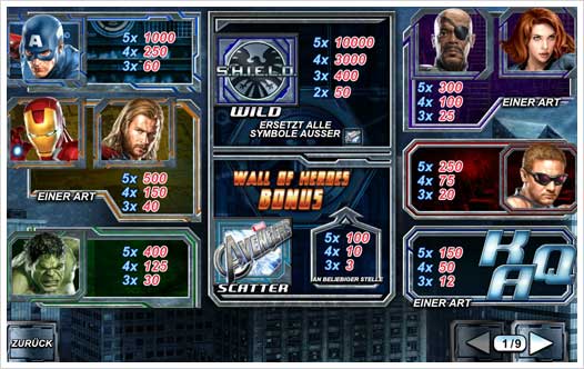 The Avengers Playtech Spielautomat Auszahlungsstruktur