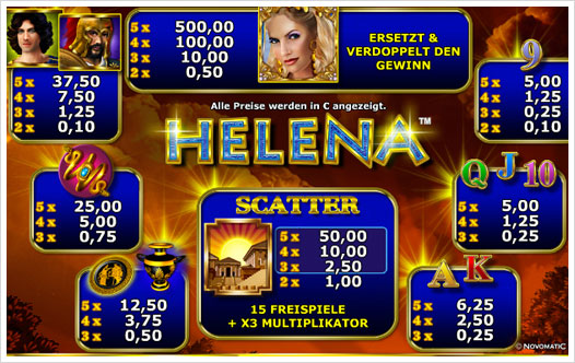 Helena Auszahlungsstruktur
