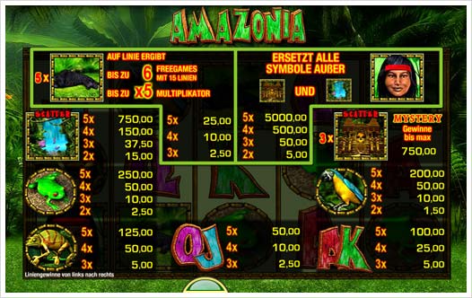 Amazonia Merkur Spielautomat Auszahlungsstruktur