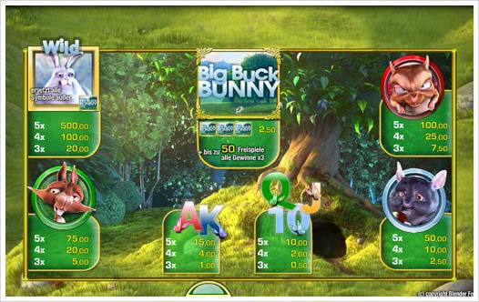 Big Buck Bunny Merkur Spielautomat Auszahlungsstruktur