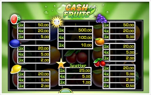 Cash Fruits Plus Merkur Spielautomat Auszahlungsstruktur