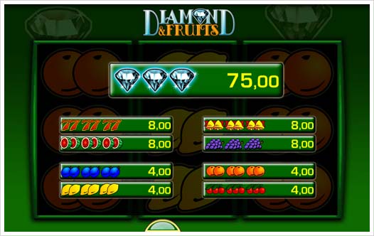 Diamond & Fruits Merkur Spielautomat Auszahlungsstruktur