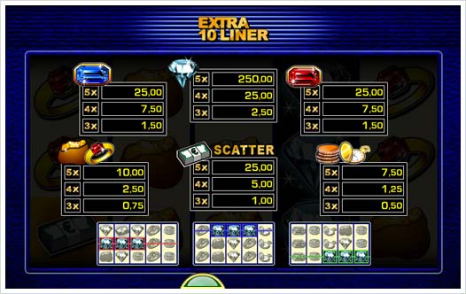 Extra 10 Liner Merkur Spielautomat Auszahlungsstruktur