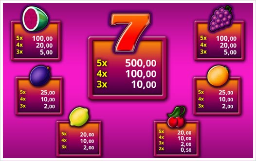 Fancy Fruits Merkur Spielautomat Auszahlungsstruktur