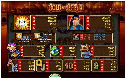 Gold of Persia Merkur Spielautomat Auszahlungsstruktur