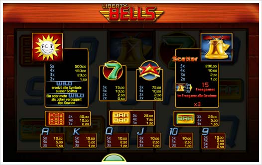 Liberty Bells Merkur Spielautomat Auszahlungsstruktur