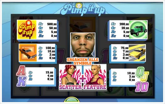 Pimp it Up Merkur Spielautomat Auszahlungsstruktur