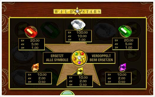 Wild Stars Merkur Spielautomat Auszahlungsstruktur