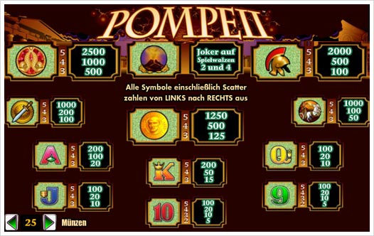 Pompeii Aristocrat Spielautomat Auszahlungsstruktur