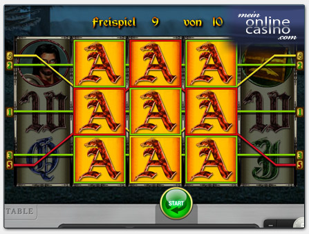 Merkur Dragon's Treasure im LVbet Casino