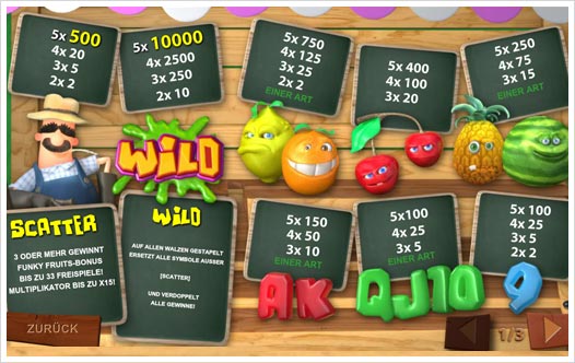 Funky Fruits Farm Playtech Spielautomat Auszahlungsstruktur