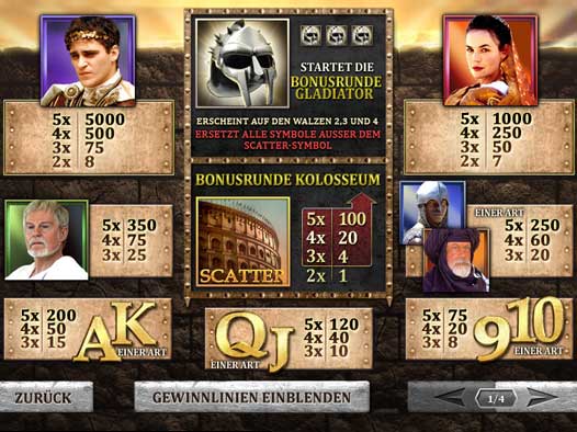 Gladiator online Slot Auszahlungstabelle