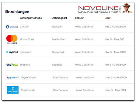 Einzahlung im Novoline online Casino