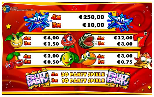Fruit Fest Auszahlungsstruktur