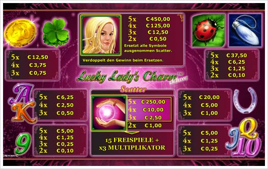 Lucky Lady's Charm Deluxe Auszahlungsstruktur