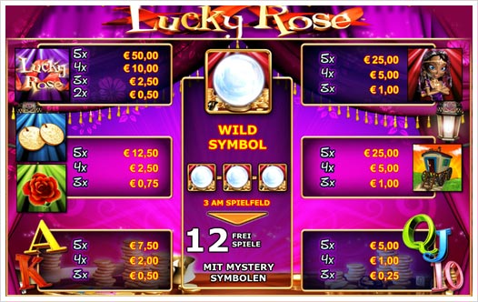 Lucky Rose Auszahlungsstruktur