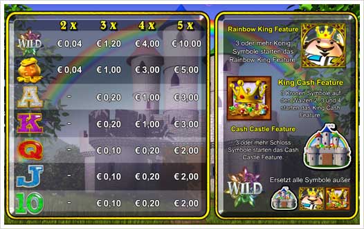Rainbow King Auszahlungsstruktur